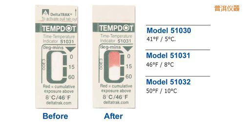 普洱溫度指示標簽 Tempdot 時間-溫度標簽