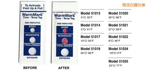 商洛溫度指示標(biāo)簽 WarmMark Thermolabels